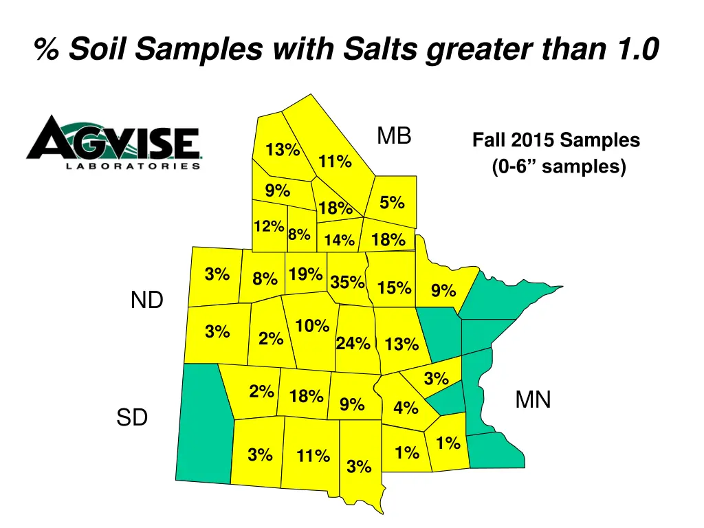 soil samples with salts greater than 1 0