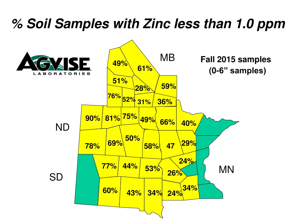 soil samples with zinc less than 1 0 ppm