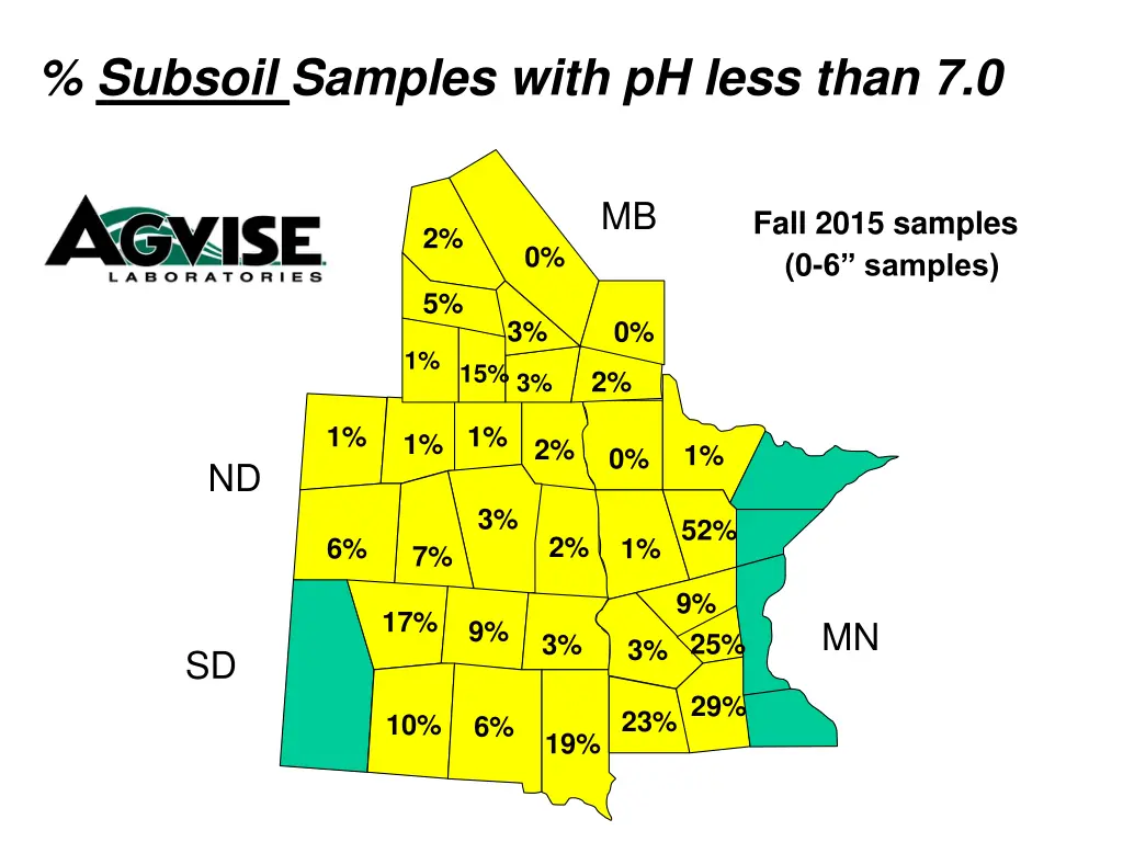 subsoil samples with ph less than 7 0