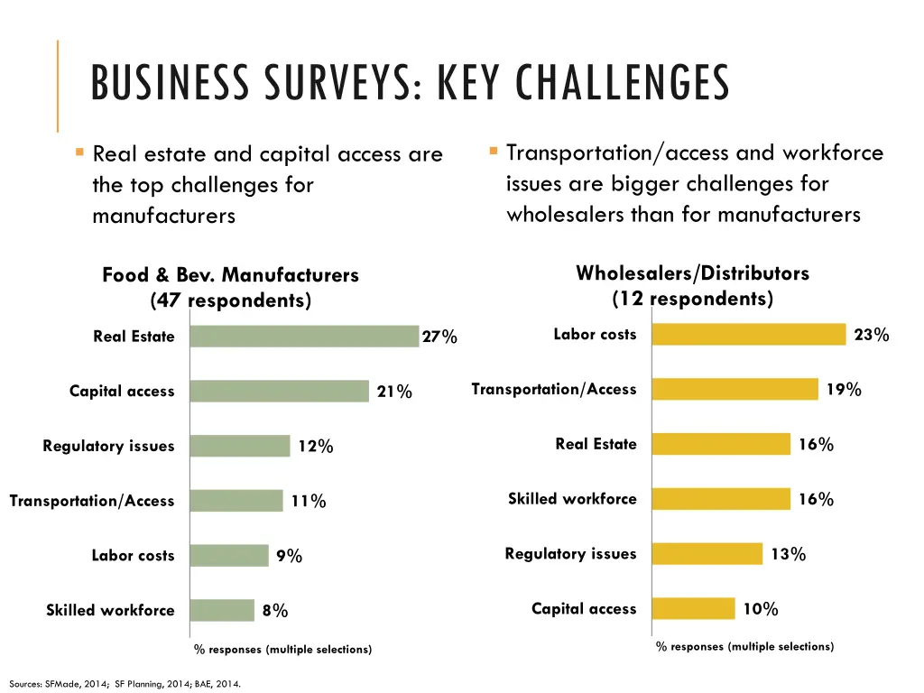 business surveys key challenges