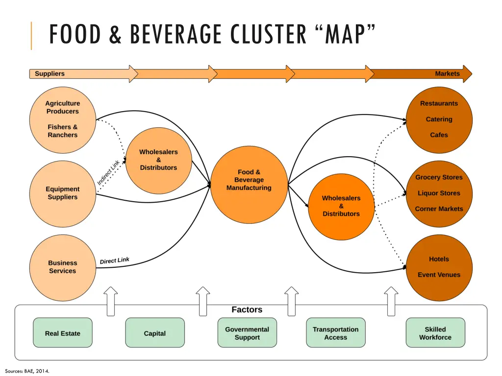 food beverage cluster map