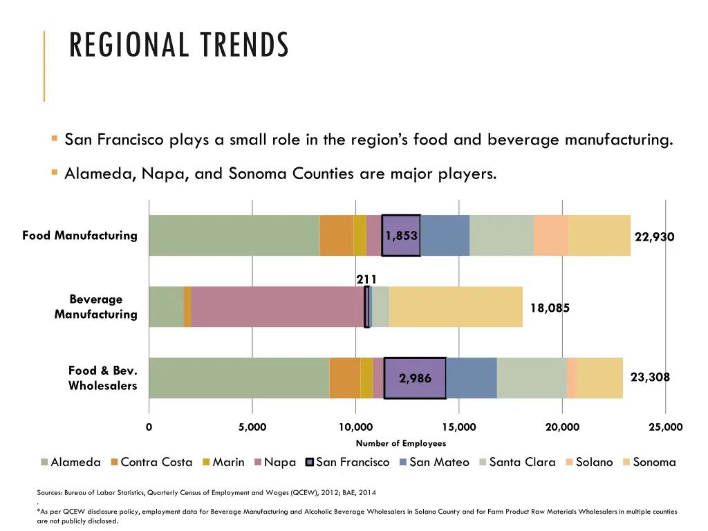 regional trends 1