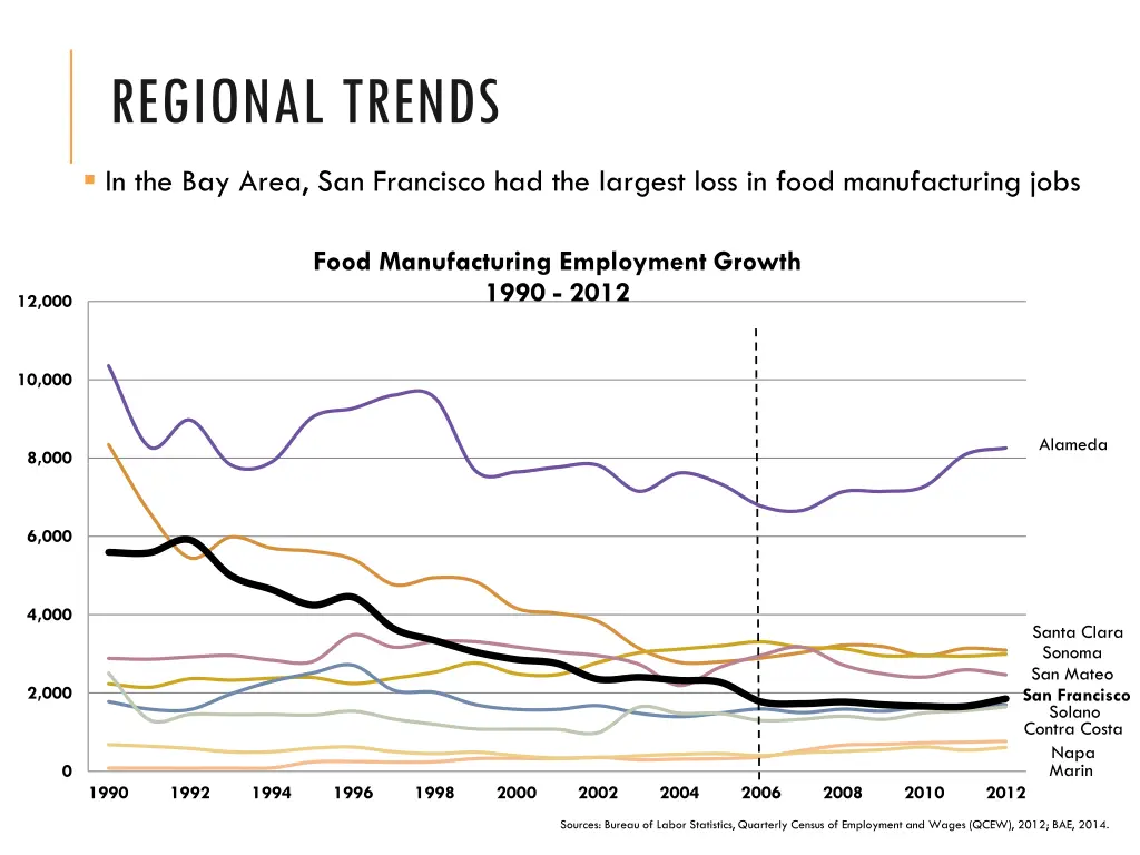 regional trends 2