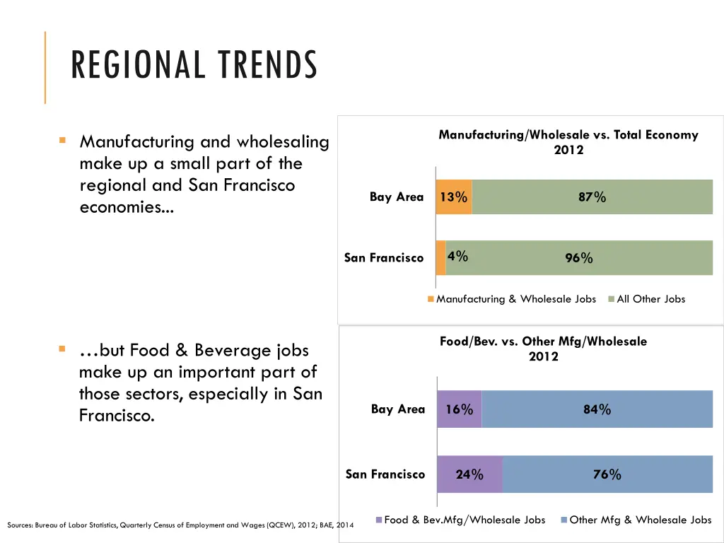 regional trends