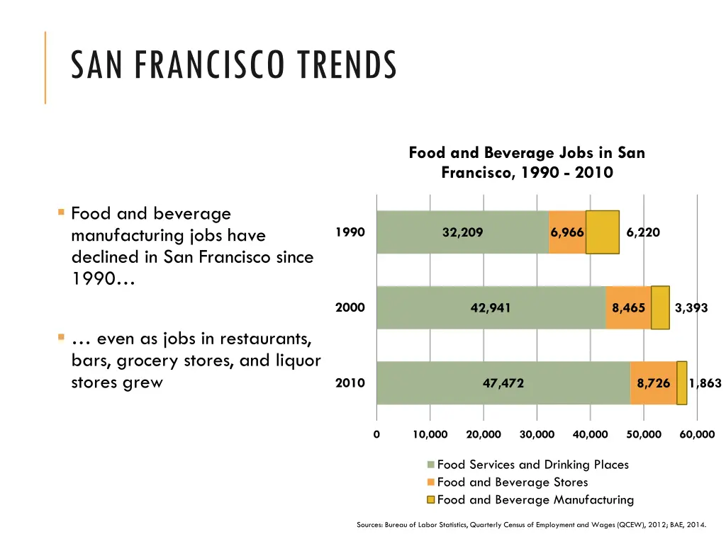 san francisco trends 1