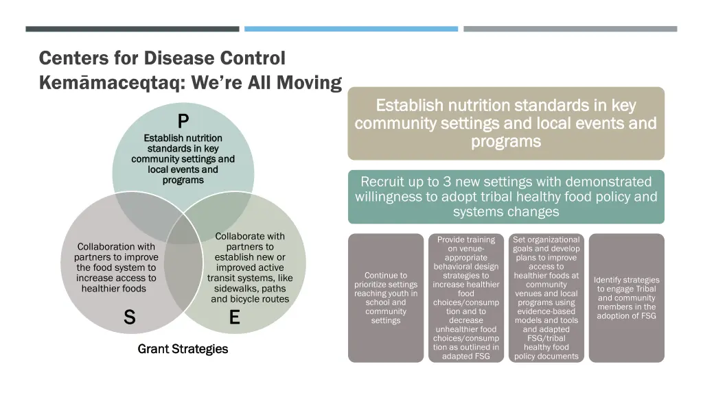 centers for disease control kem maceqtaq