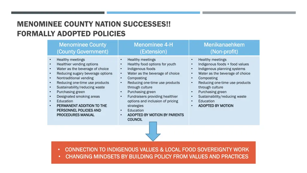 menominee county nation successes formally