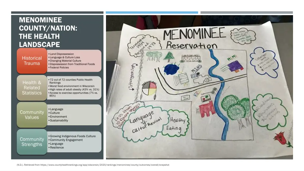 menominee county nation the health landscape