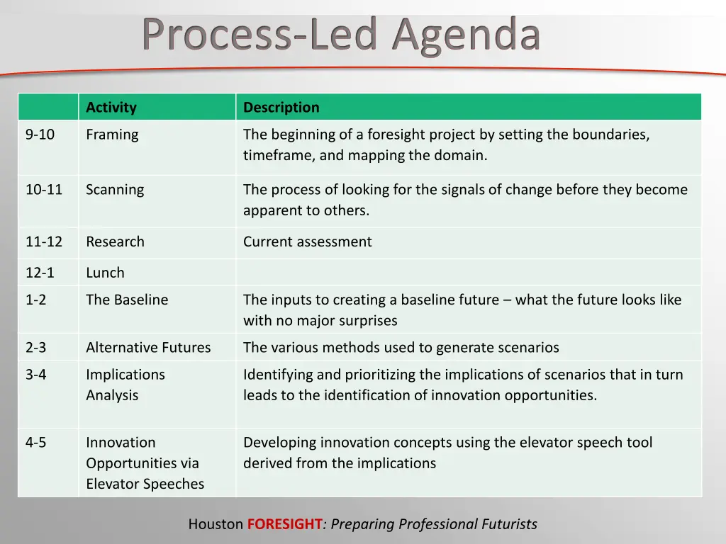 process led agenda