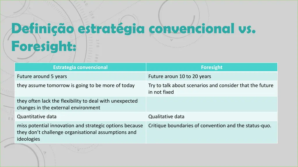 defini o estrat gia convencional vs foresight