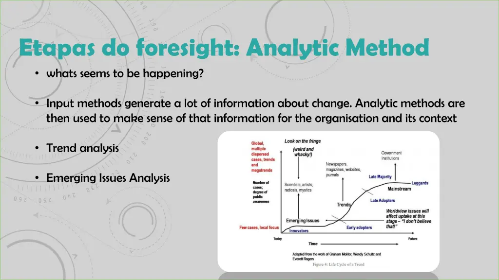 etapas do foresight analytic method whats seems