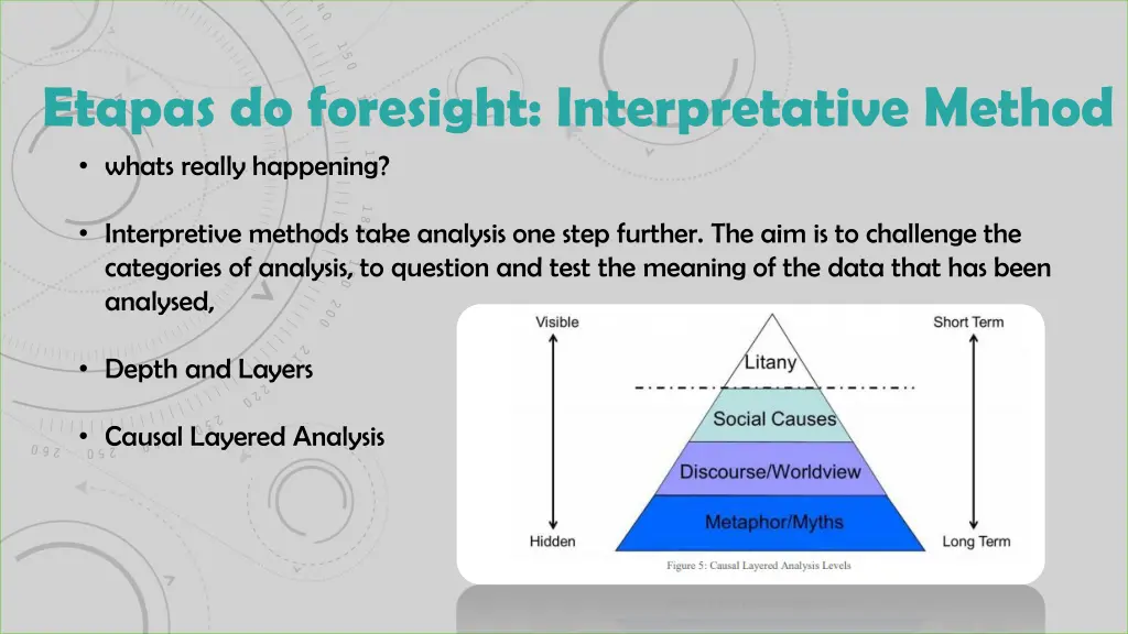 etapas do foresight interpretative method whats