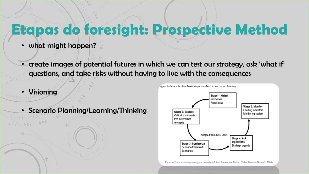 etapas do foresight prospective method what might