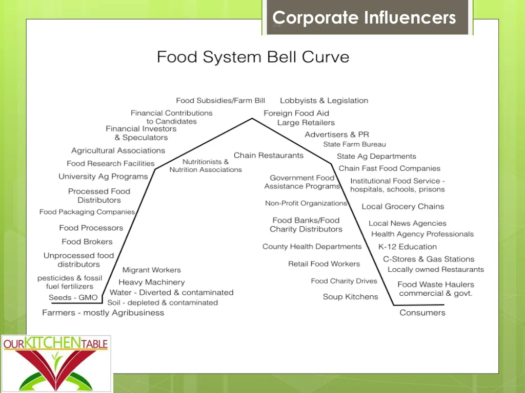 32 corporate influencers