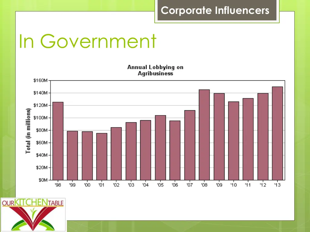 corporate influencers