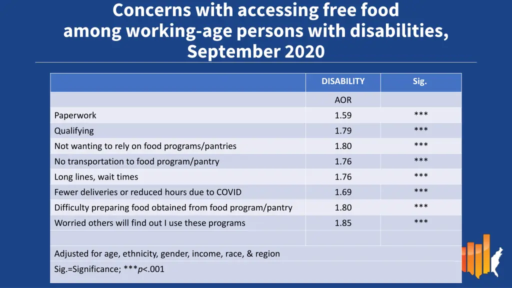 concerns with accessing free food among working