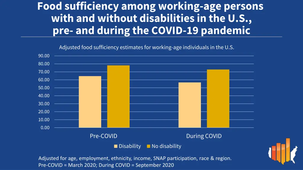 food sufficiency among working age persons with