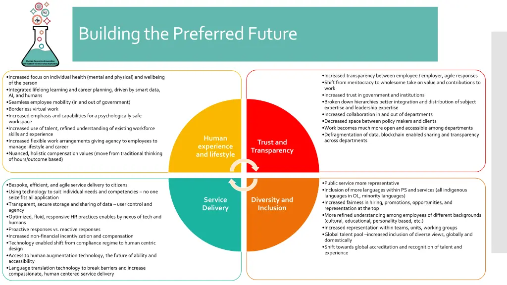 building the preferred future