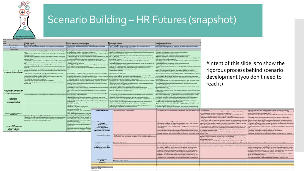 scenario building hr futures snapshot