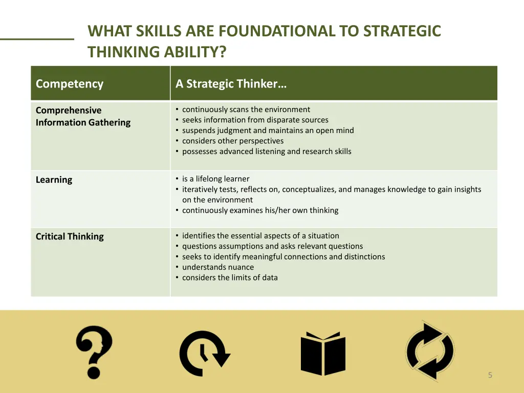 what skills are foundational to strategic