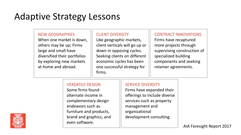 adaptive strategy lessons