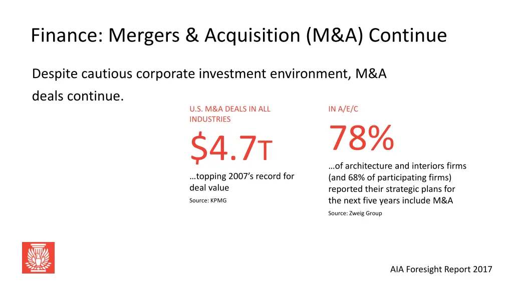 finance mergers acquisition m a continue