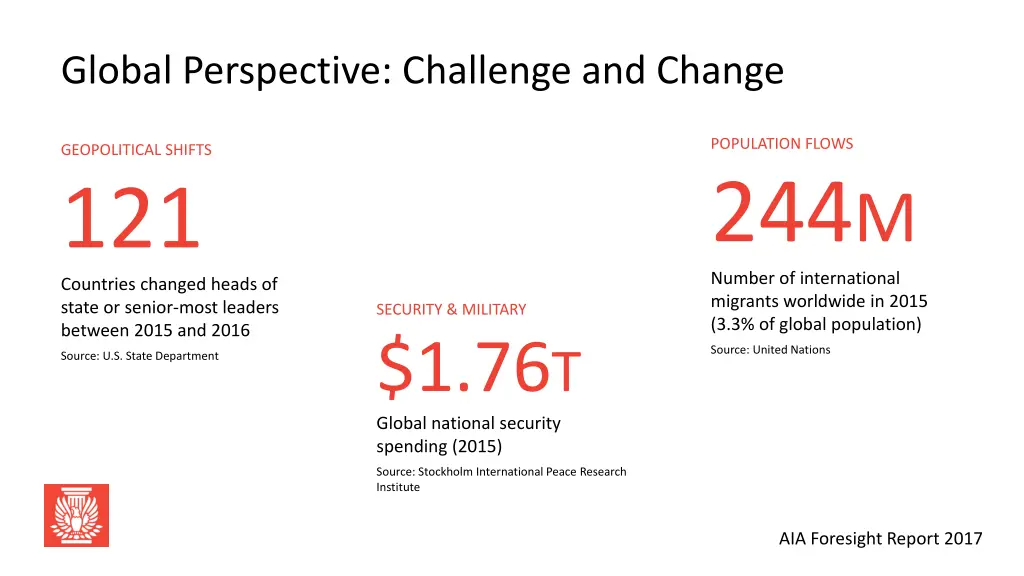 global perspective challenge and change