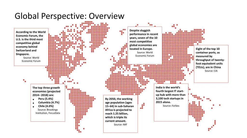 global perspective overview