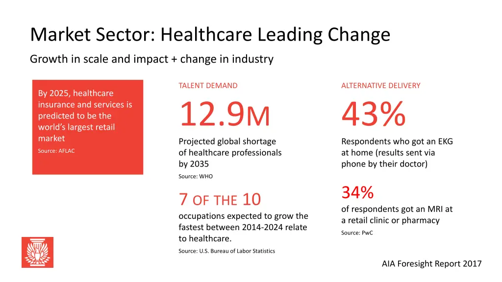 market sector healthcare leading change