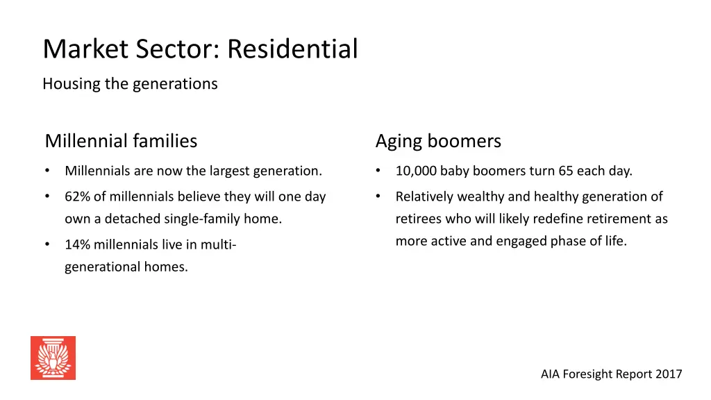 market sector residential