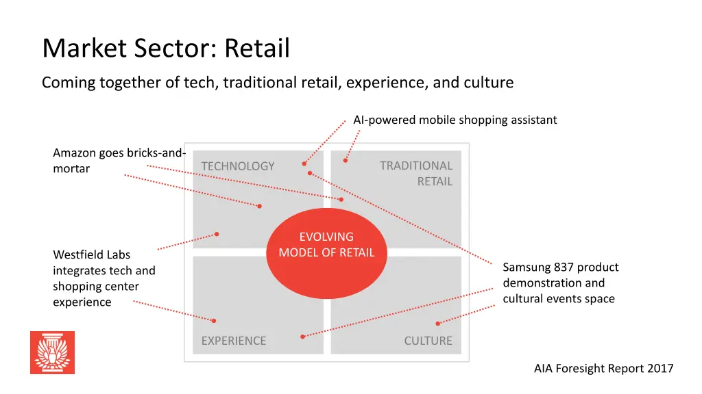 market sector retail