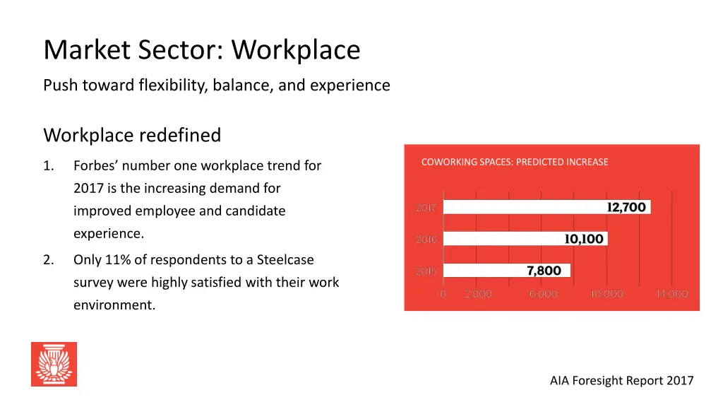 market sector workplace