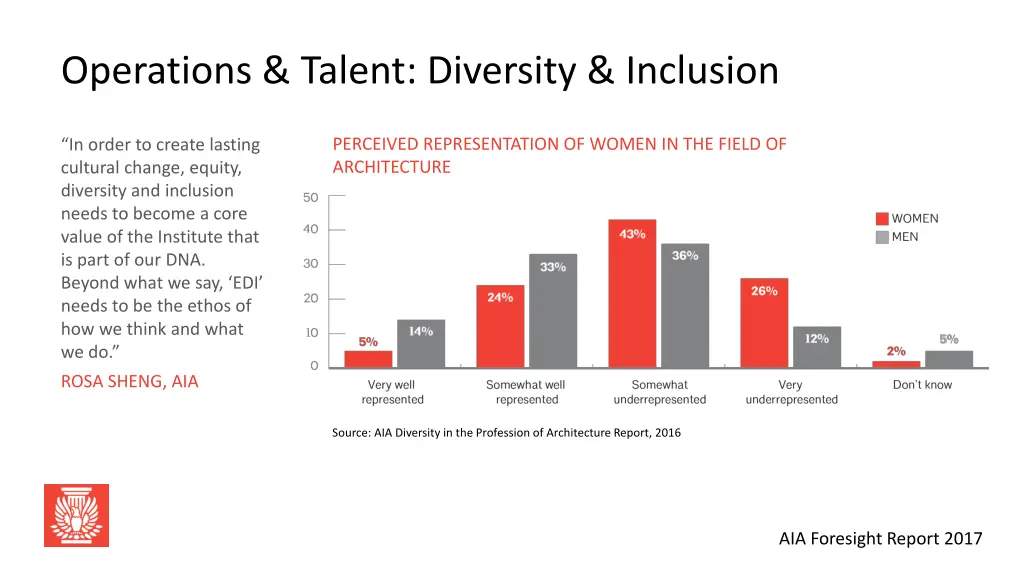 operations talent diversity inclusion