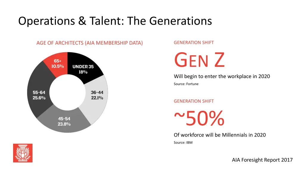 operations talent the generations