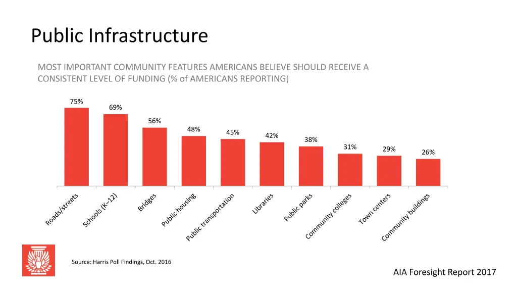 public infrastructure 1