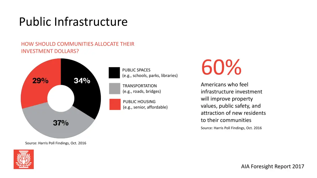 public infrastructure