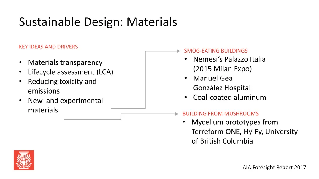 sustainable design materials