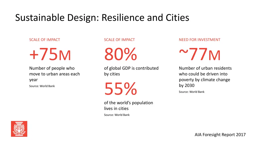 sustainable design resilience and cities