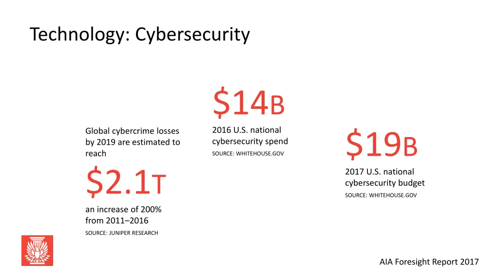 technology cybersecurity