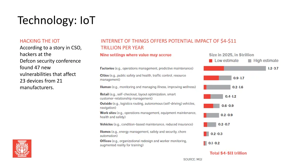 technology iot