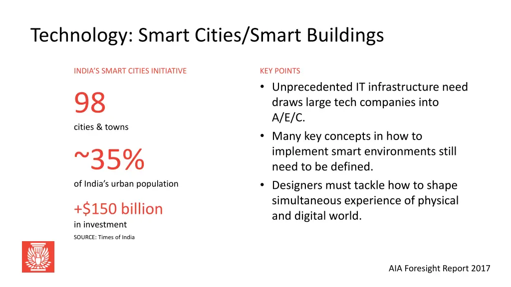 technology smart cities smart buildings