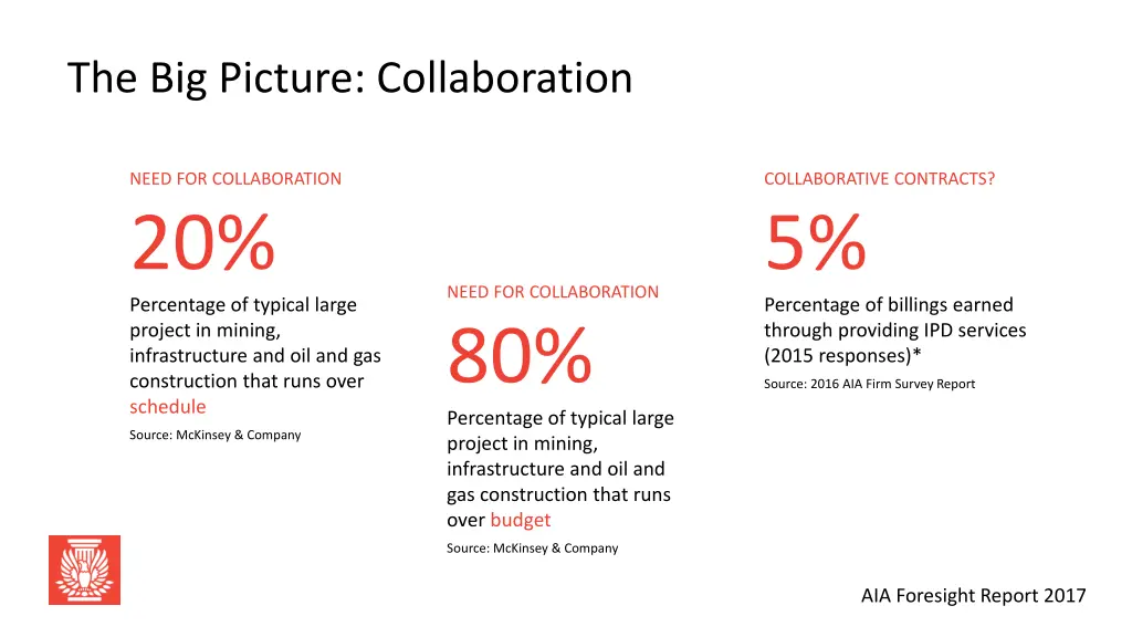 the big picture collaboration