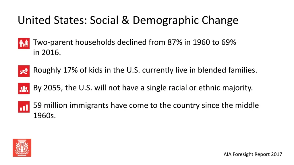 united states social demographic change