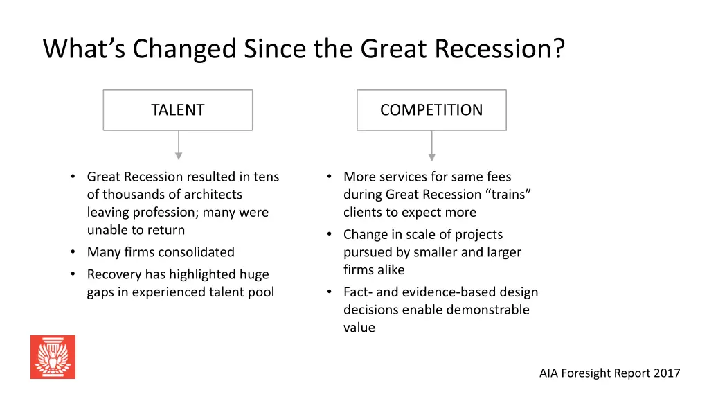 what s changed since the great recession