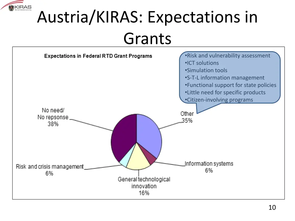 austria kiras expectations in grants