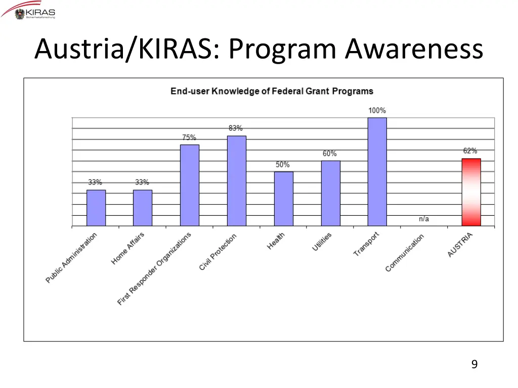 austria kiras program awareness