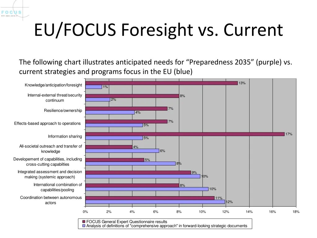 eu focus foresight vs current