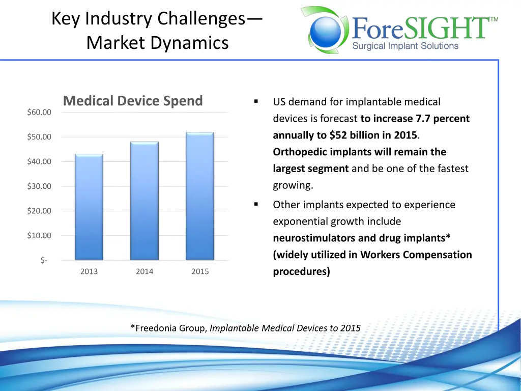 key industry challenges market dynamics