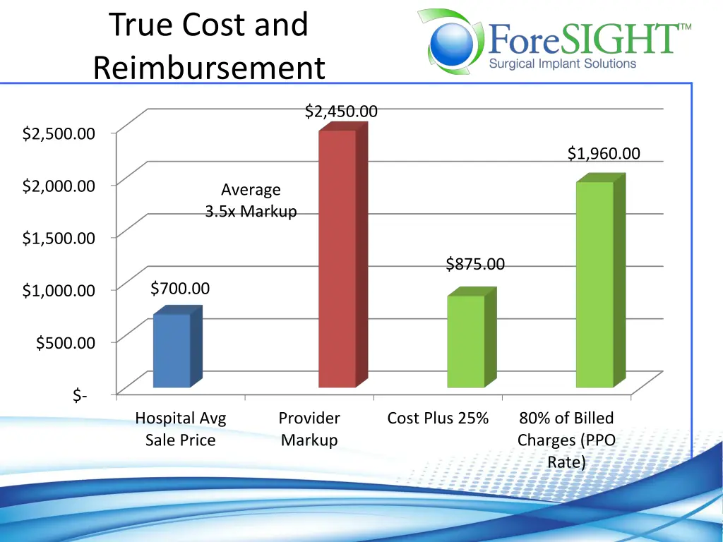 true cost and reimbursement