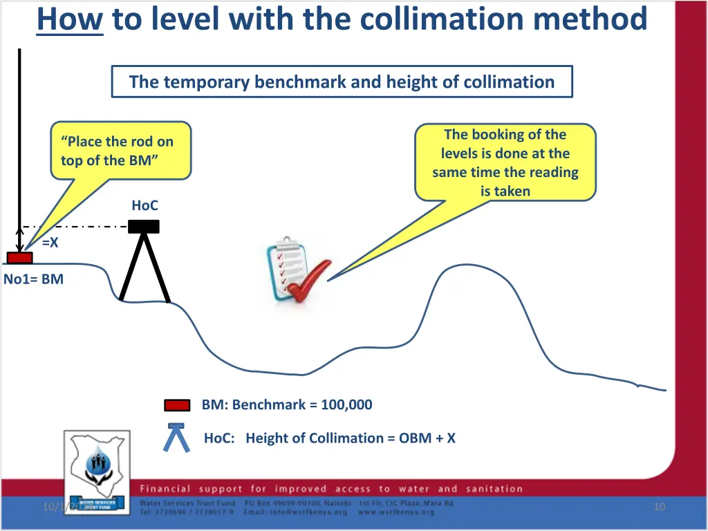 how to level with the collimation method 1